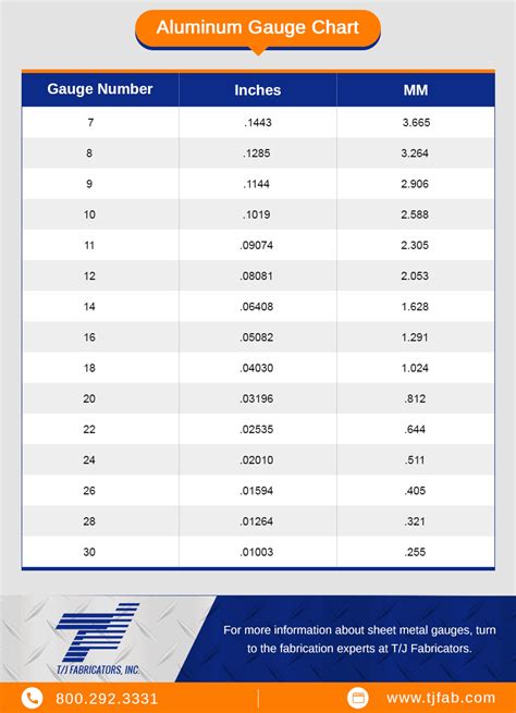 thinnest gauge sheet metal|aluminum sheet metal thickness chart.